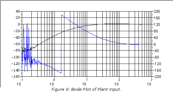 Frame6